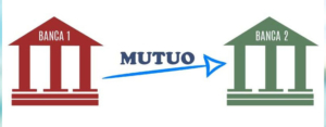 Surrogare il mutuo